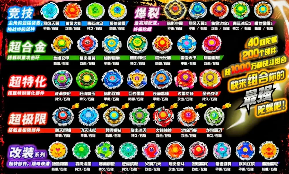 十大最强陀螺排名