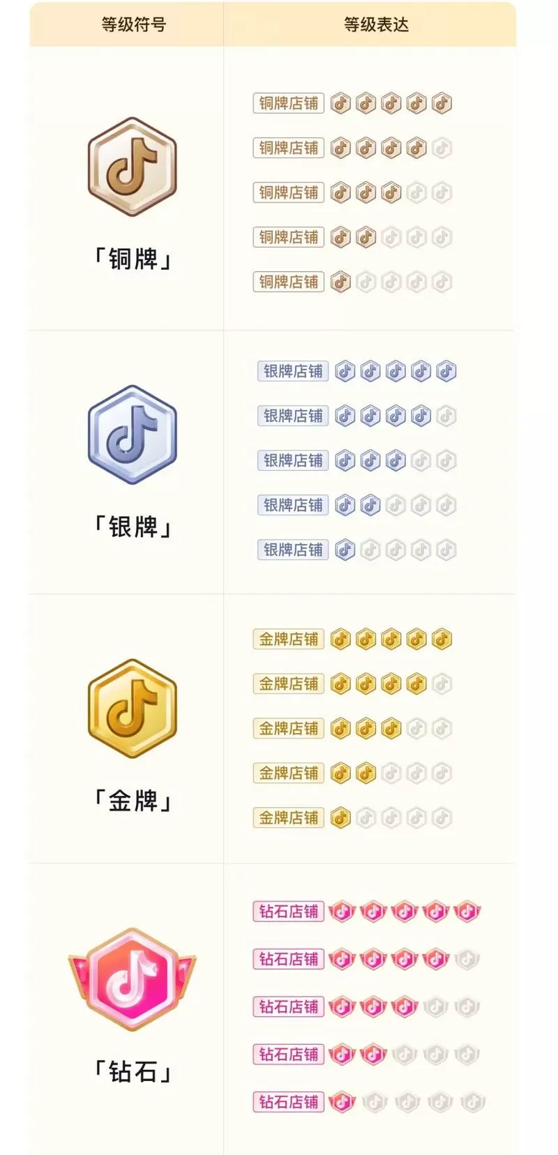 抖音里的钻石等级怎么来的