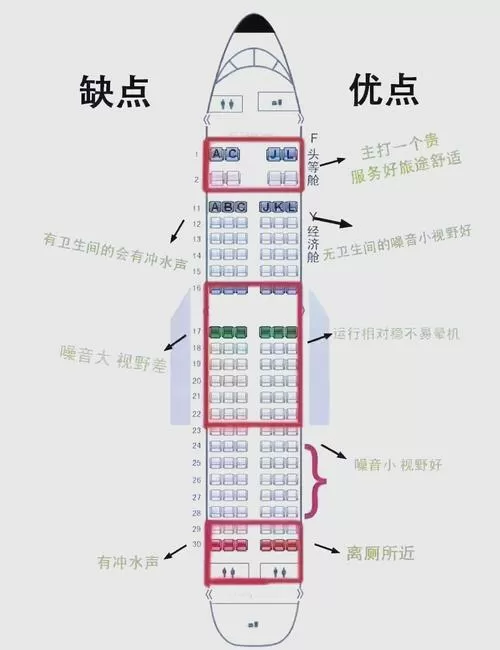 飞机座位等级T