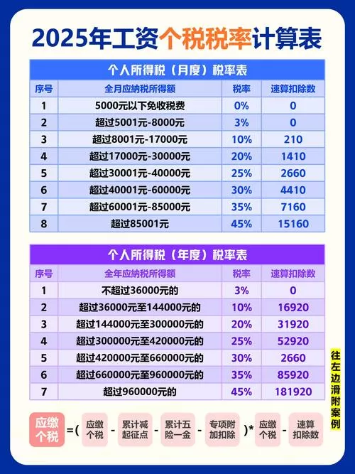 年终奖20万扣多少个人所得税