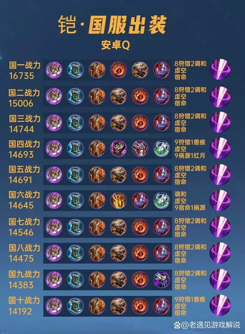 王者荣耀出装知识大全