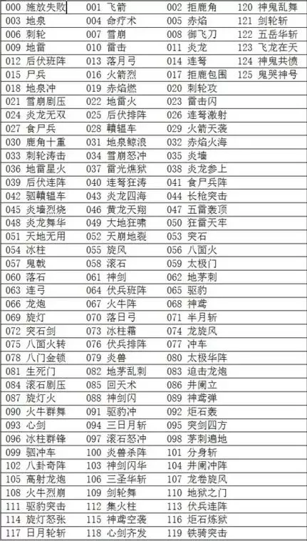 三国群英传3密码秘籍大全