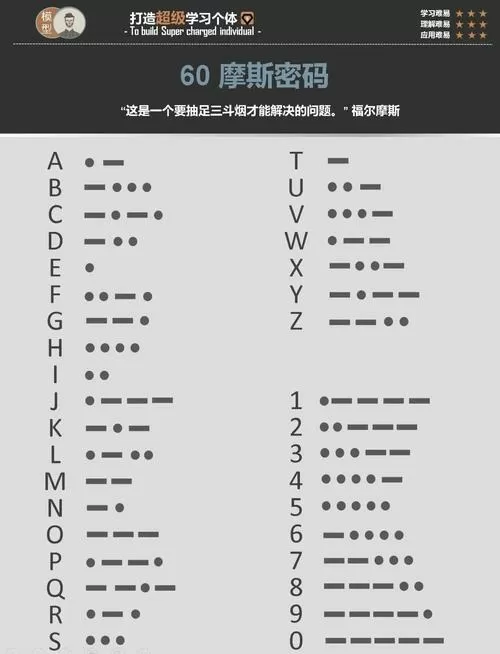 摩斯密码符号对照表