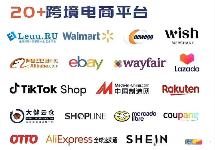 第三方跨境电商平台