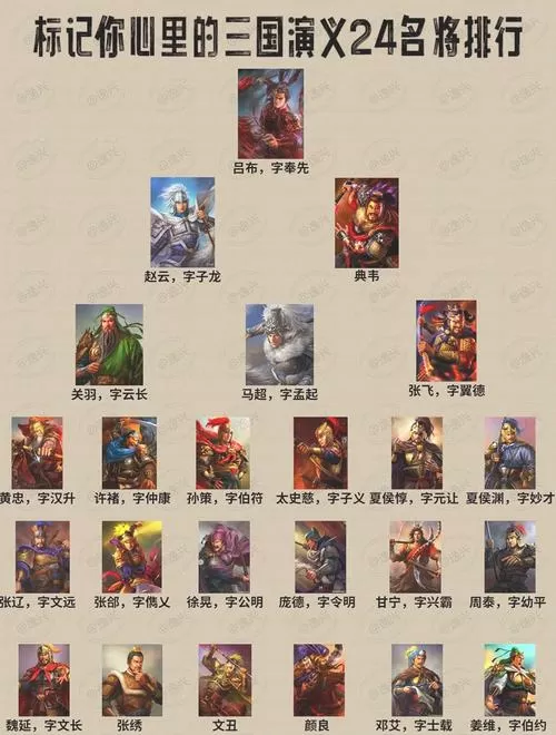 三国志13武将图鉴