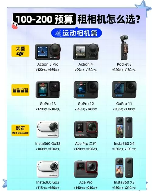 gopro买几代性价比高