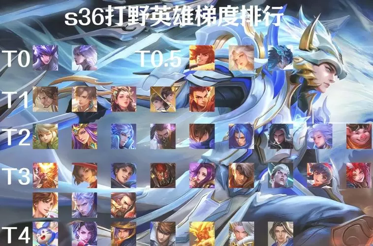 打野最厉害的英雄排名
