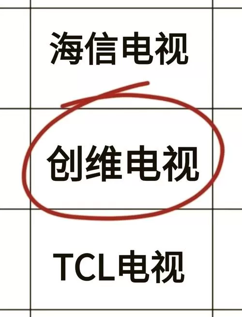 如何用智能电视看股票