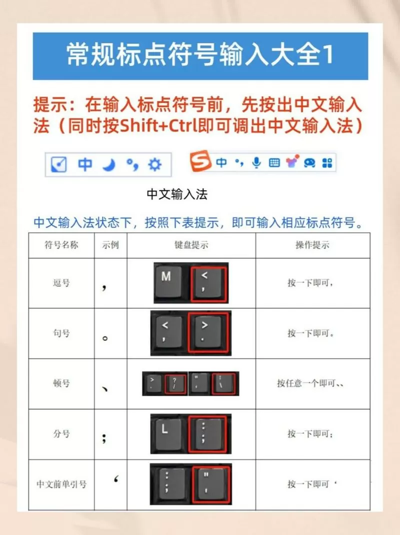 ipad键盘上的符号怎么打出来