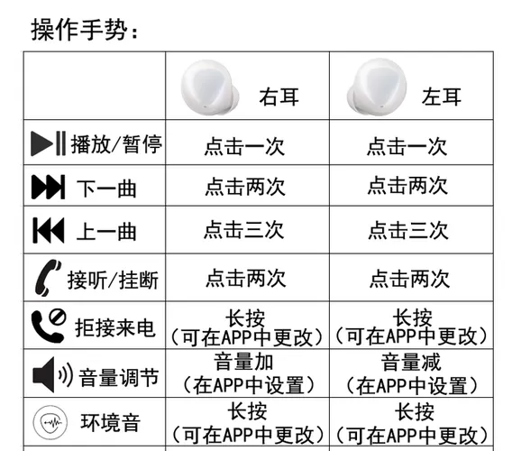 三星buds2按键图解