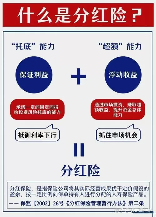 分红型保险和万能型保险的区别