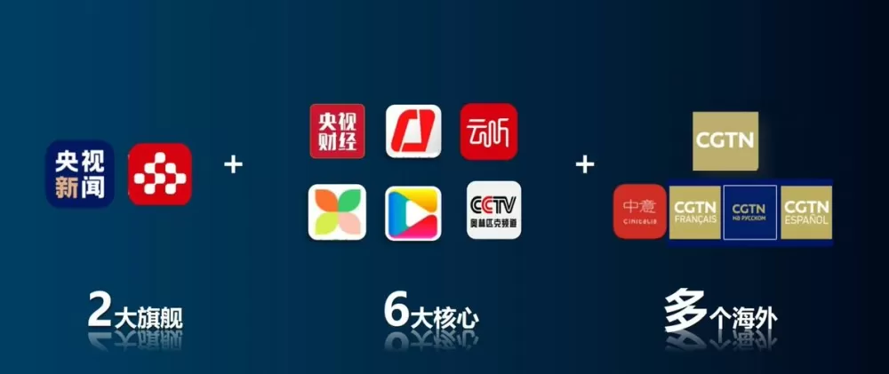 央视频app市场定位分析
