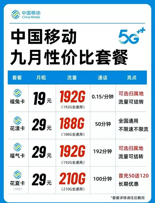 移动宽带69元套餐详情