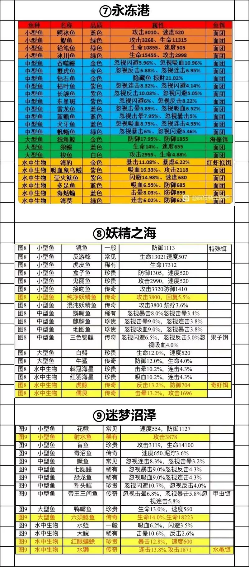 疯狂钓鱼全部图鉴
