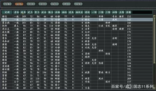 11群英荟萃势力一览表