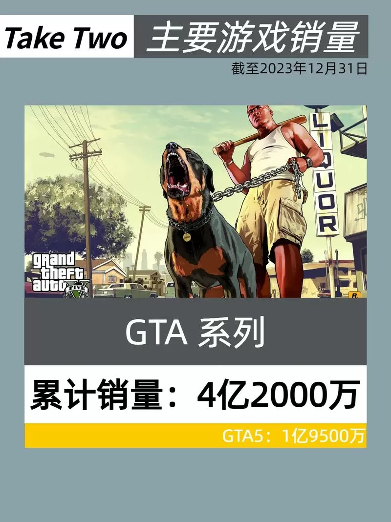 gta5哪些资产最赚钱