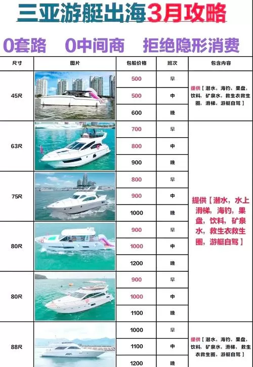 快艇停船费用谁出