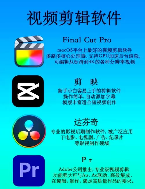 MAC剪辑软件哪个好用