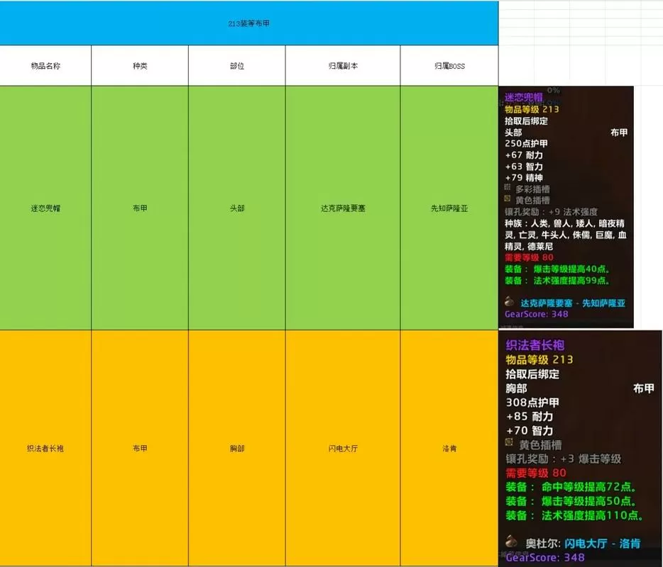魔兽60级副本掉落大全