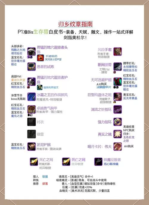 怀旧服猎人装备提升攻略