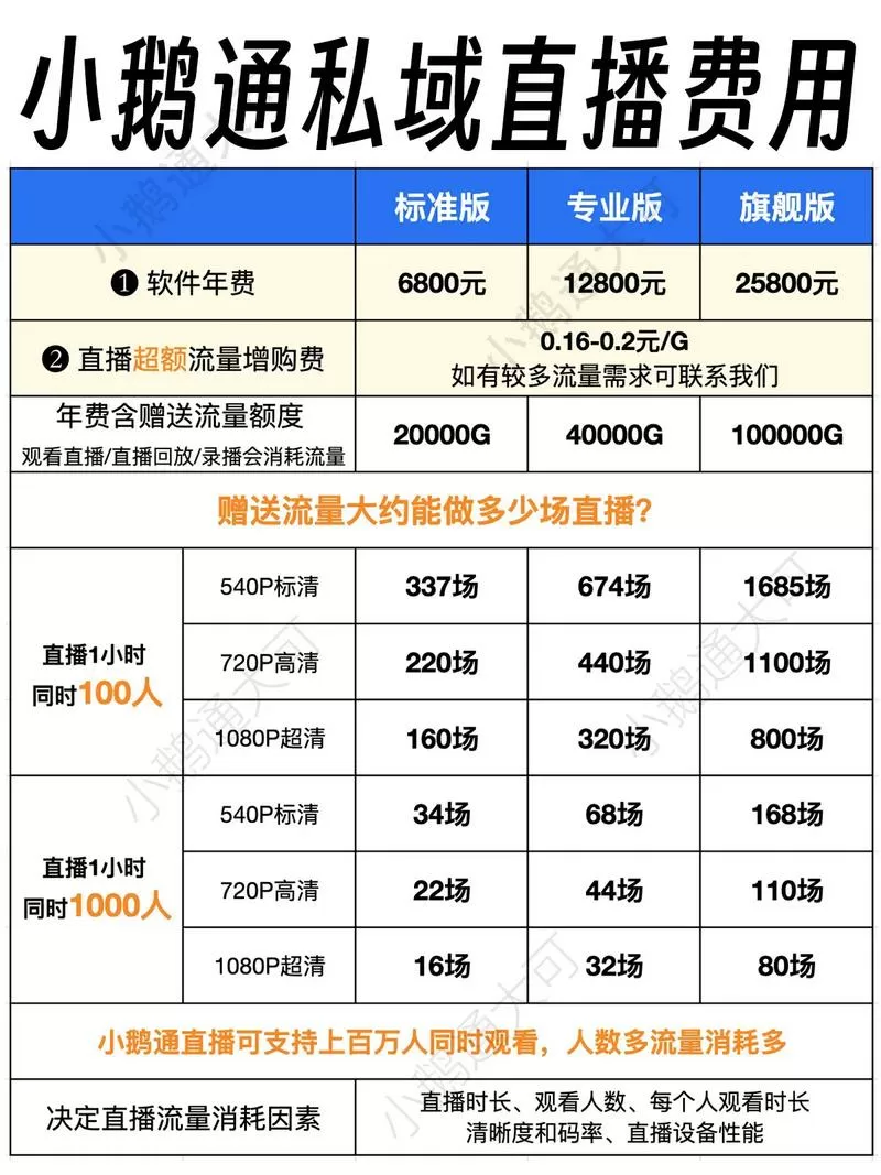 开直播需要多少钱图标