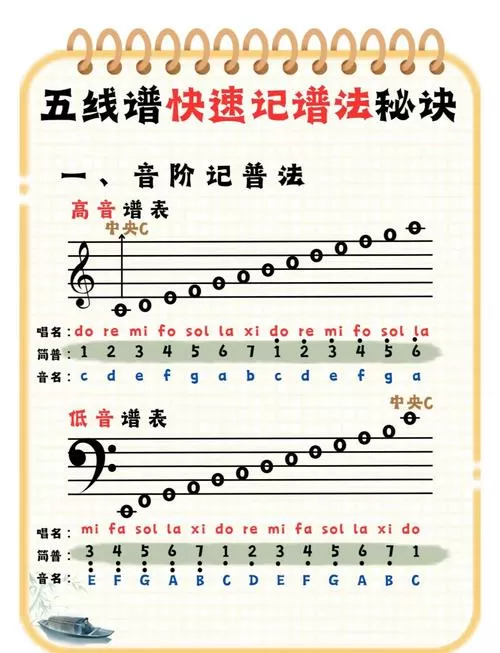 五线谱扫描识别翻译简谱app