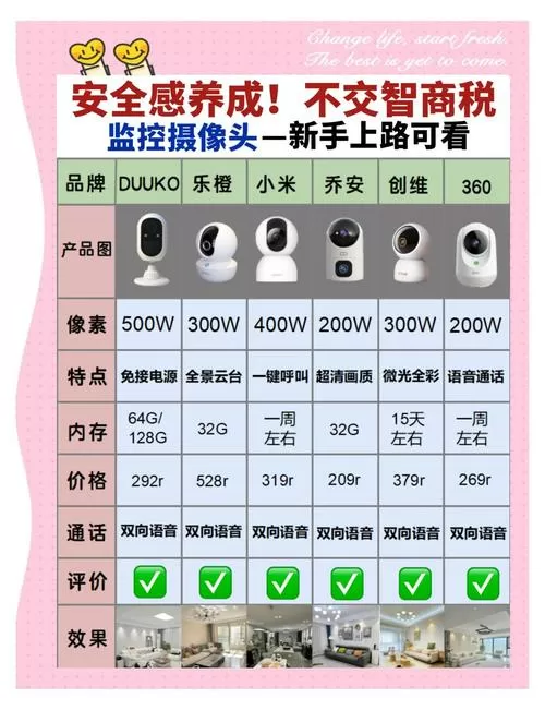 乐橙摄像头使用说明书