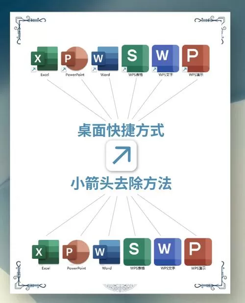 怎么把桌面图标移动到右边去