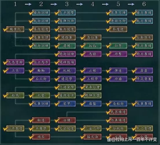 三国志11特技详解八