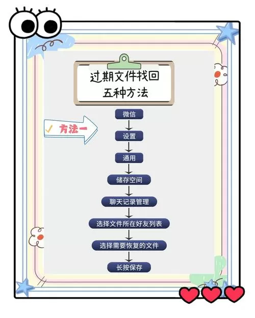 怎么恢复文件已过期或已被清理缩略图