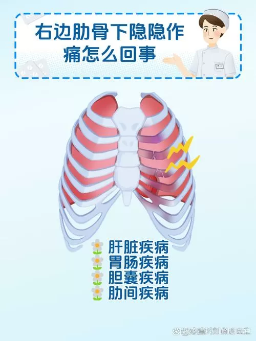右侧肋骨下隐发痒是咋回事呢
