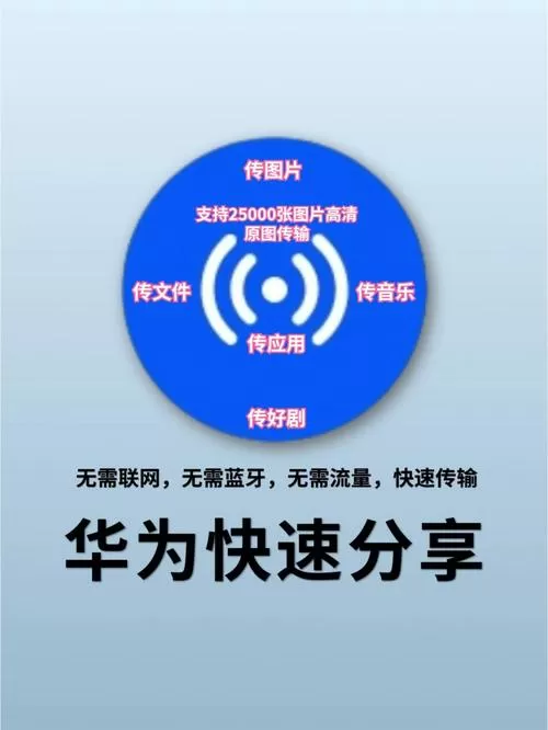 华为分享的作用