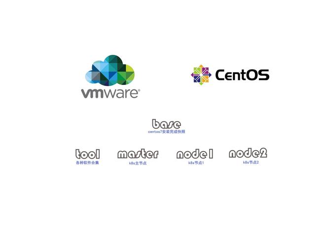 centos安装软件