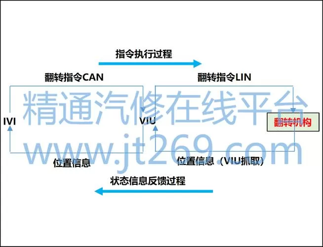 sxos黑屏