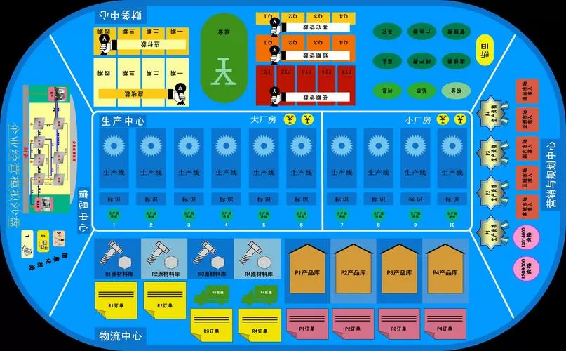 erp沙盘模拟系统
