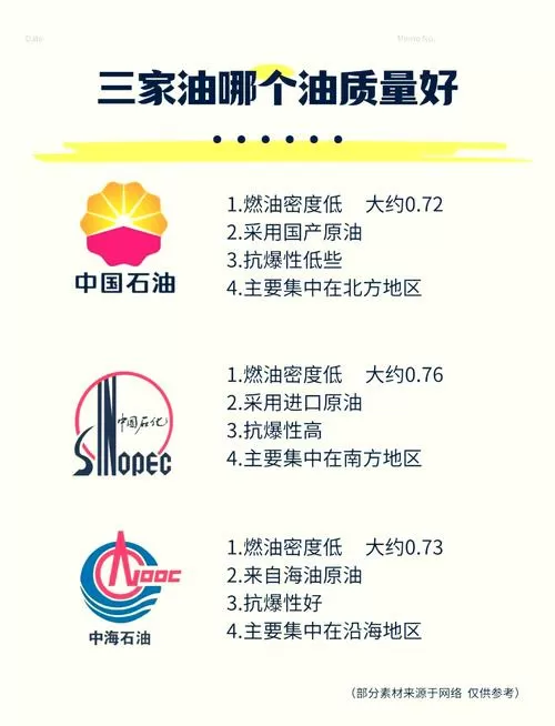 中石油和中石化的油有什么区别