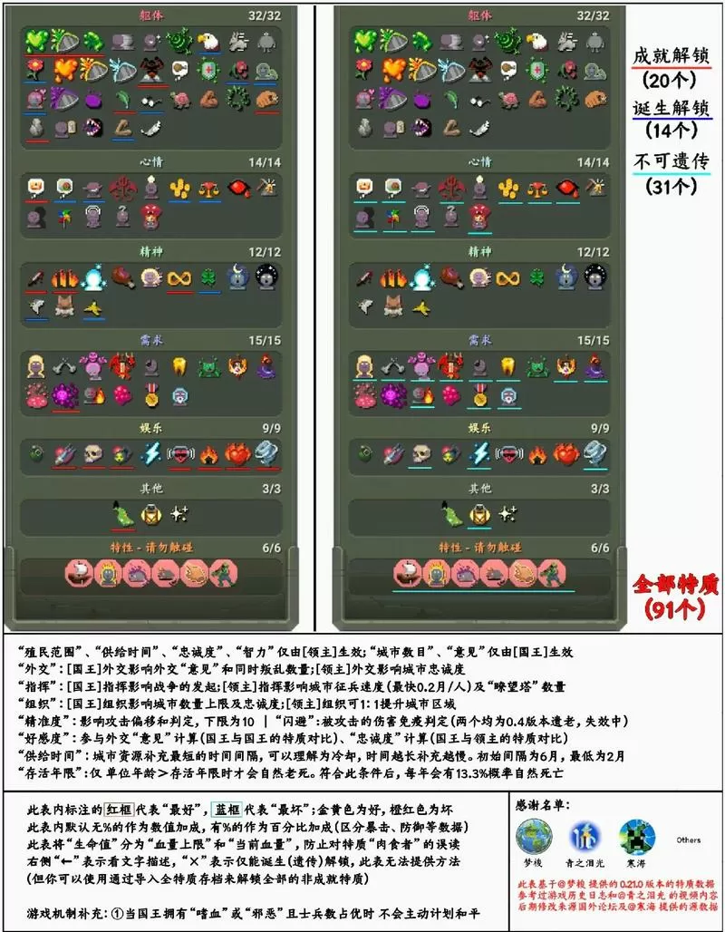 世界盒子手机版修仙模组全部解锁