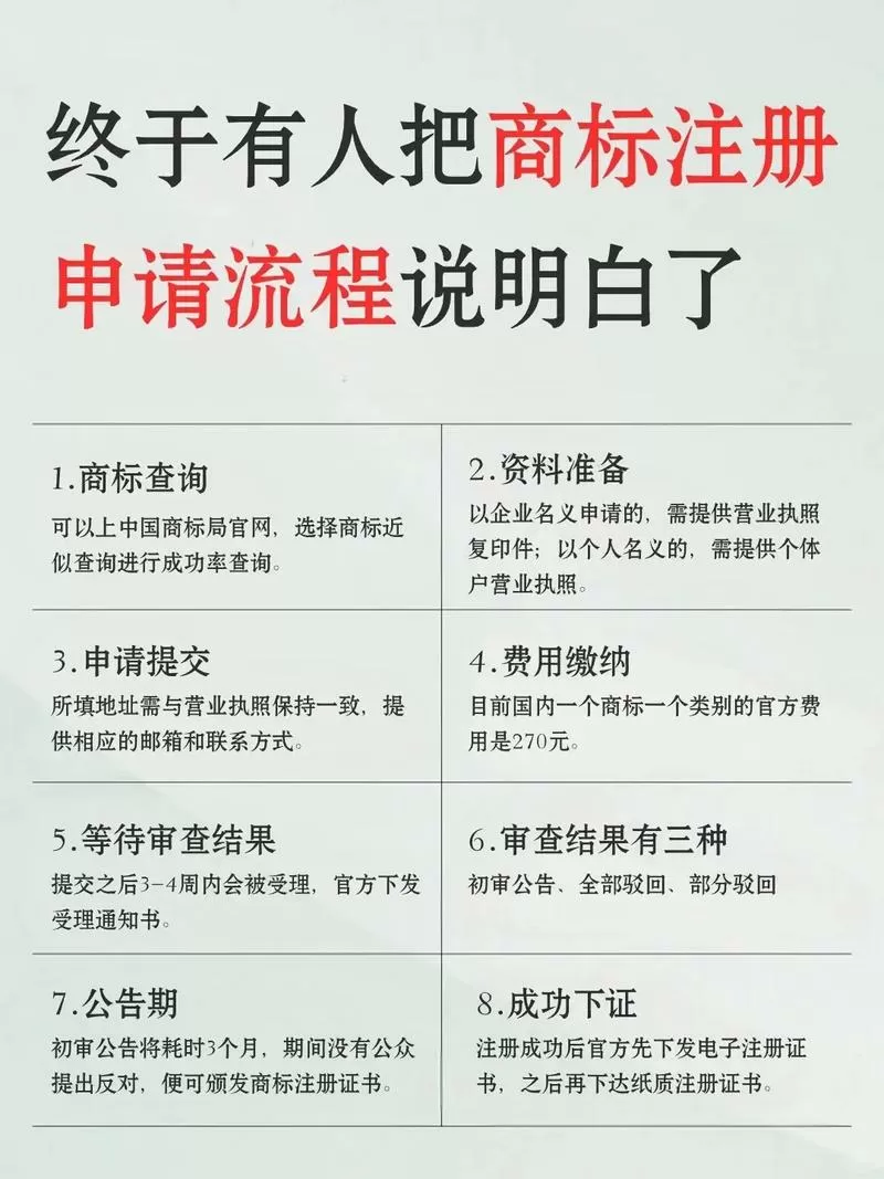 我想注册一个商标怎么注册截图