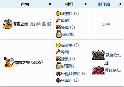 泰拉瑞亚蜂后召唤物怎么合成