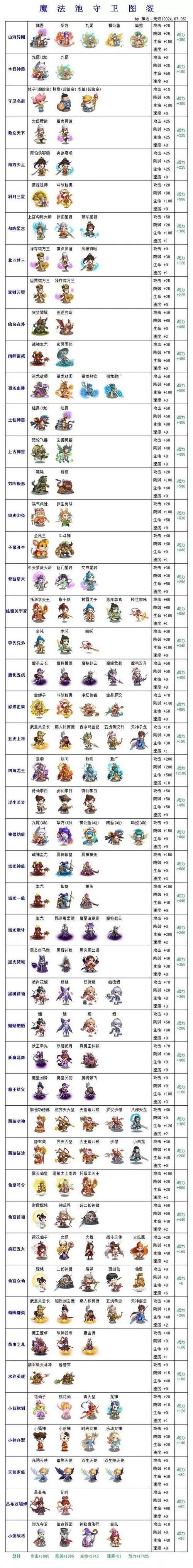 qq农场守护者最高等级
