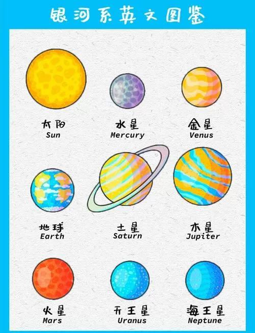 银河系有哪些星球