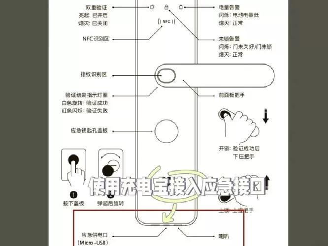 指纹锁没电怎么打开充电口截图