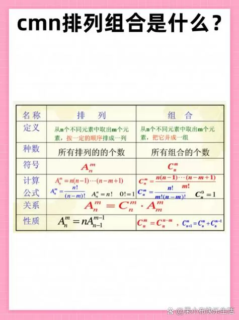 排列数和组合数的计算公式截图