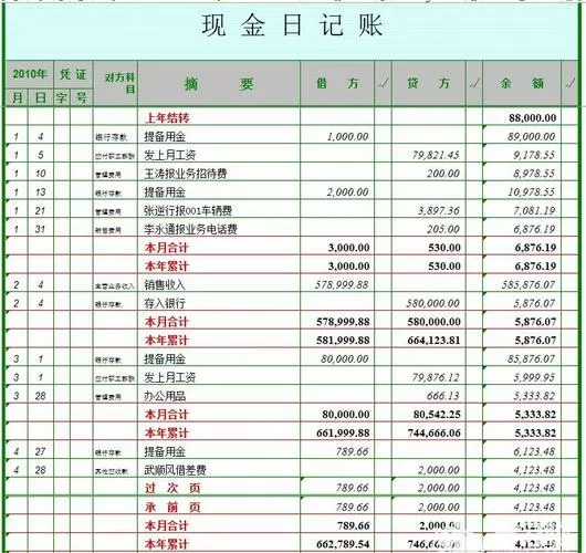 现金日记账电子表格式
