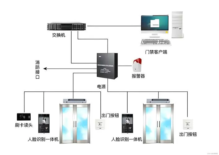 如何破解小区门禁系统截图