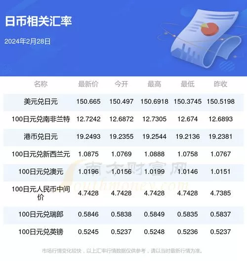 日元汇率rmb
