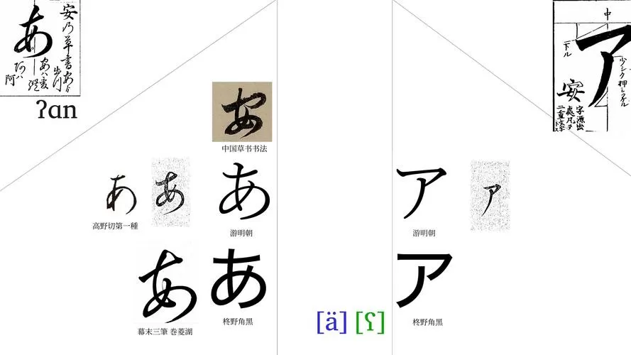 日文输入汉字上面的假名标注