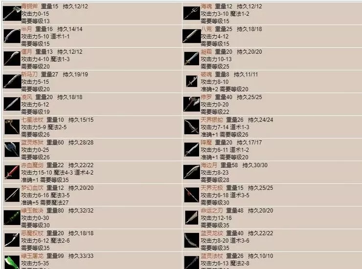 传奇法师装备一览表缩略图