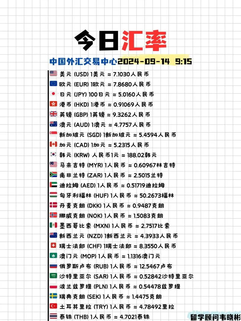 实时汇率表