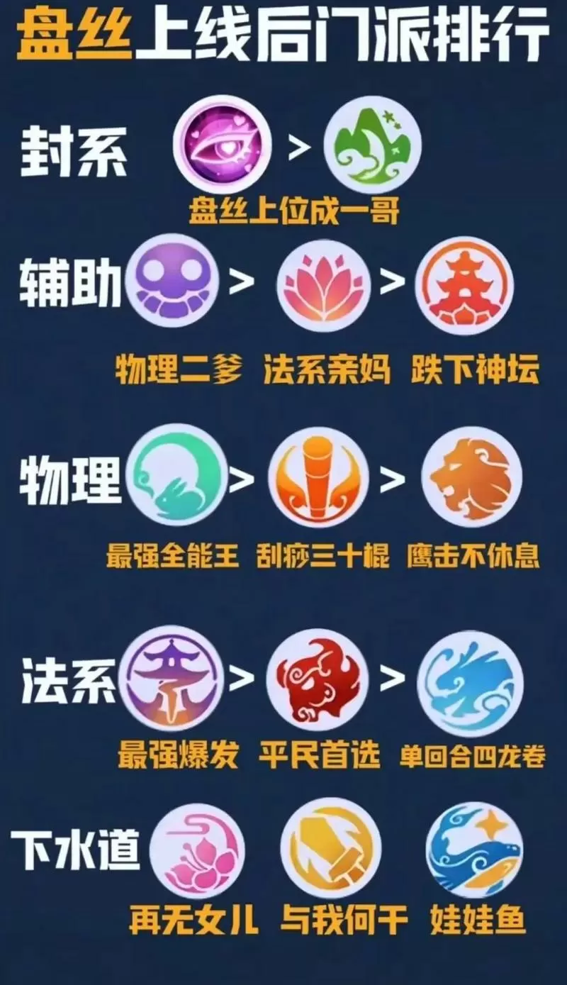 梦幻西游手游门派法宝进阶